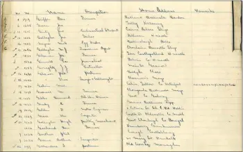  ?? (Courtesy of Kilmainham Gaol) ?? Roll of men in Camp Two, Ballykinla­r Camp, Co. Down from 1921, compiled by the internees. Maurice Galvin’s address is given as Caher, Tallow, Co. Waterford.