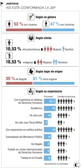  ?? Fuente: Comité de Escogencia. Infografía: EL COLOMBIANO © 2017. RR (N4) ??