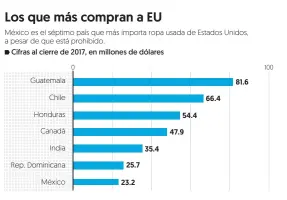  ?? Fuente: USTIC ??