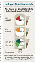  ?? INFOGRAFIK ?? QUELLE:YOUGOV, DPA 27959