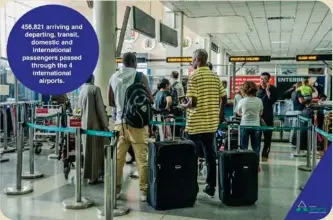  ??  ?? Passengers at the check in gates at Kenneth Kaunda Internatio­nal Airport in Lusaka