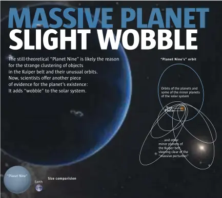  ?? The Washington Post ?? “Planet Nine” Earth Orbits of the planets and some of the minor planets of the solar system . . . and other minor planets of the Kuiper belt, steering clear of the “massive perturber.”