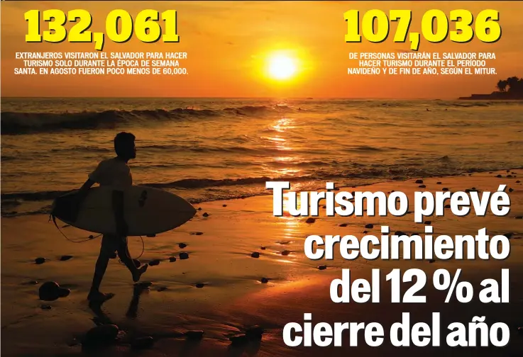  ??  ?? Atractivos. Entre los destinos turísticos de El Salvador están las playas de La Libertad y la Ruta de las Flores, además de otras apuestas, como los volcanes, pueblos y otras zonas costeras y rurales.