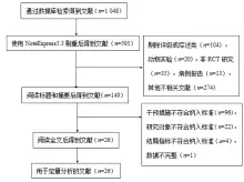  ?? ?? 图1 文献筛选流程