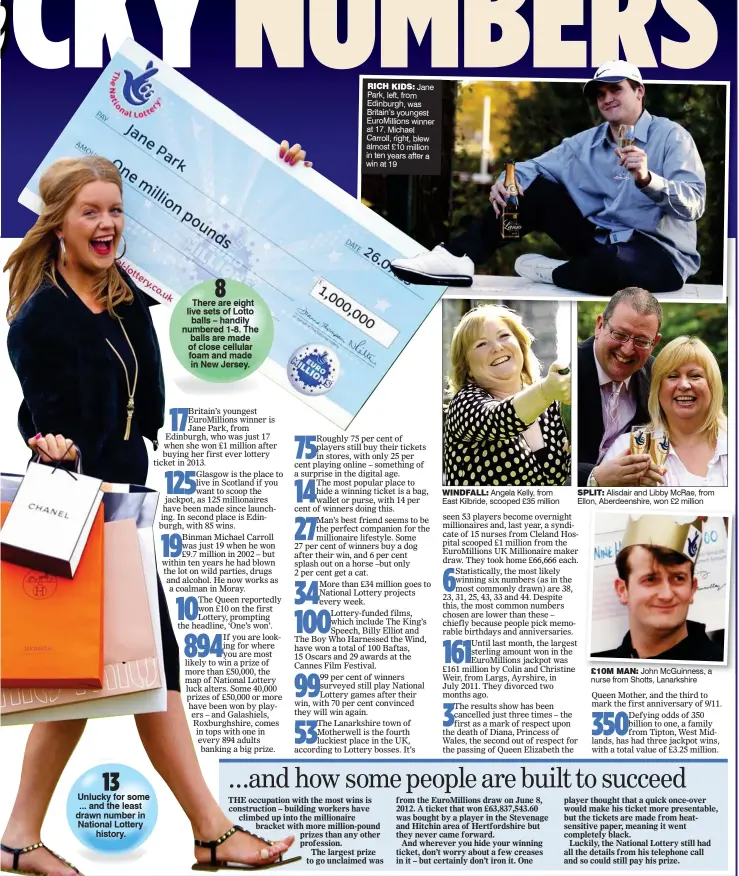  ??  ?? RICH KIDS: Jane Park, left, from Edinburgh, was Britain’s youngest EuroMillio­ns winner at 17. Michael Carroll, right, blew almost £10 million in ten years after a win at 19 WINDFALL: Angela Kelly, from East Kilbride, scooped £35 million SPLIT: Alisdair and Libby McRae, from Ellon, Aberdeensh­ire, won £2 million