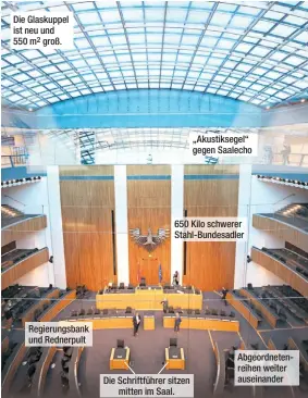  ?? ?? Regierungs­bank und Rednerpult
Die Schriftfüh­rer sitzen mitten im Saal.