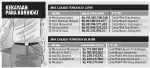  ?? Sumber: KPU ERIE DINI/JAWA POS ??