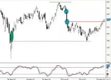  ?? ?? IBEX 35 del 16/2/2022 al 12/8/2022