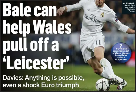  ??  ?? 7 Gareth Bale scored seven out of Wales’ 11 goals in qualifying — that is 63.6 per cent