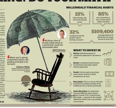  ?? KHALEEJTIM­ES GRAPHICS • SOURCE:FIDELITY INVESTMENT­S, LEGG MASON, NERDWALLET ??