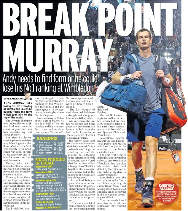  ??  ?? CARRYING BAGGAGE Struggling World No.1 Murray trudges off after his latest defeat to Fabio Fognini in Rome