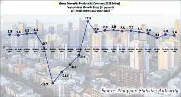  ?? Source: Philippine Statistics Authority ??