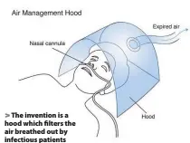  ??  ?? > The invention is a hood which filters the air breathed out by infectious patients