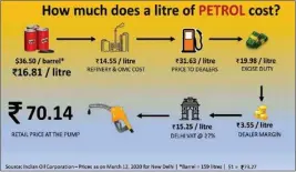  ?? ILLUSTRATI­ON: THEQUINT ?? Since 2014, duties on petrol and diesel have been increased 12 times. And reduced twice |