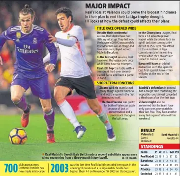  ??  ?? Real Madrid’s Gareth Bale (left) made a second substitute appearance since recovering from a threemonth injury layoff.