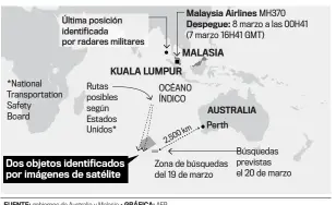  ?? FUENTE: gobiernos de Australia y Malasia • GRÁFICA: AFP ??