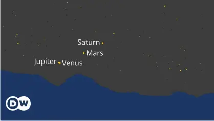  ?? ?? Four planets — Venus, Mars, Jupiter and Saturn — will almost perfectly align as seen from Earth in the northern hemisphere