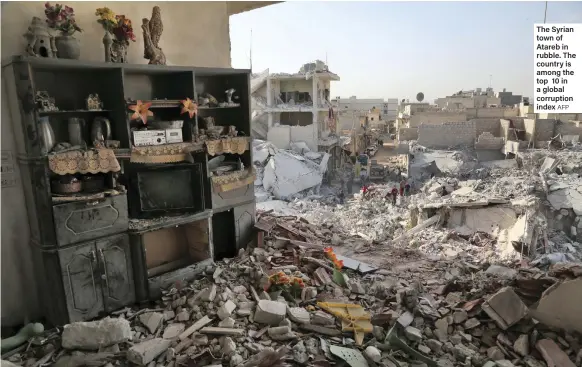  ?? AFP ?? The Syrian town of Atareb in rubble. The country is among the top 10 in a global corruption index