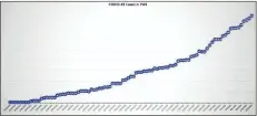  ?? special ?? The following graph shows the daily tally of COVID-19 cases in Polk County from March 12 through June 12, 2020.