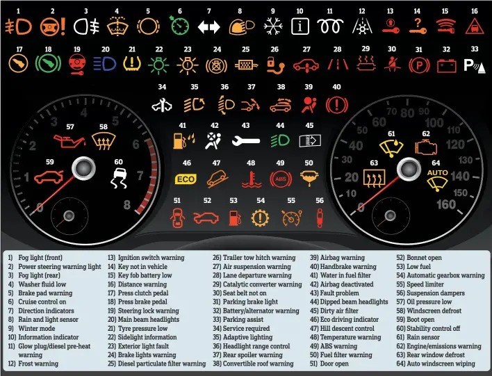 What Does the Defrost Indicator (Front and Rear) Warning Light