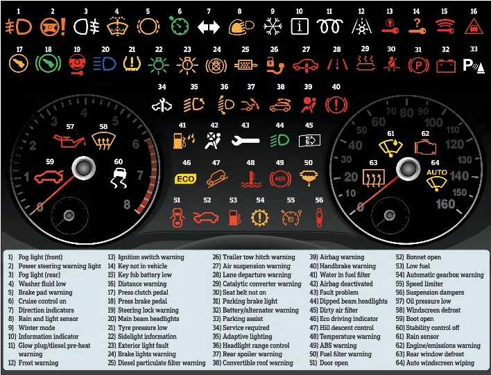 What Does the Defrost Indicator (Front and Rear) Warning Light