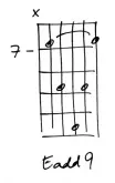  ??  ?? Here’s a way to add some zest to a simple E major chord. It involves a little finger gymnastics, but just the simple act of moving up to the seventh fret and adding a ninth (F#) can freshen things up nicely.