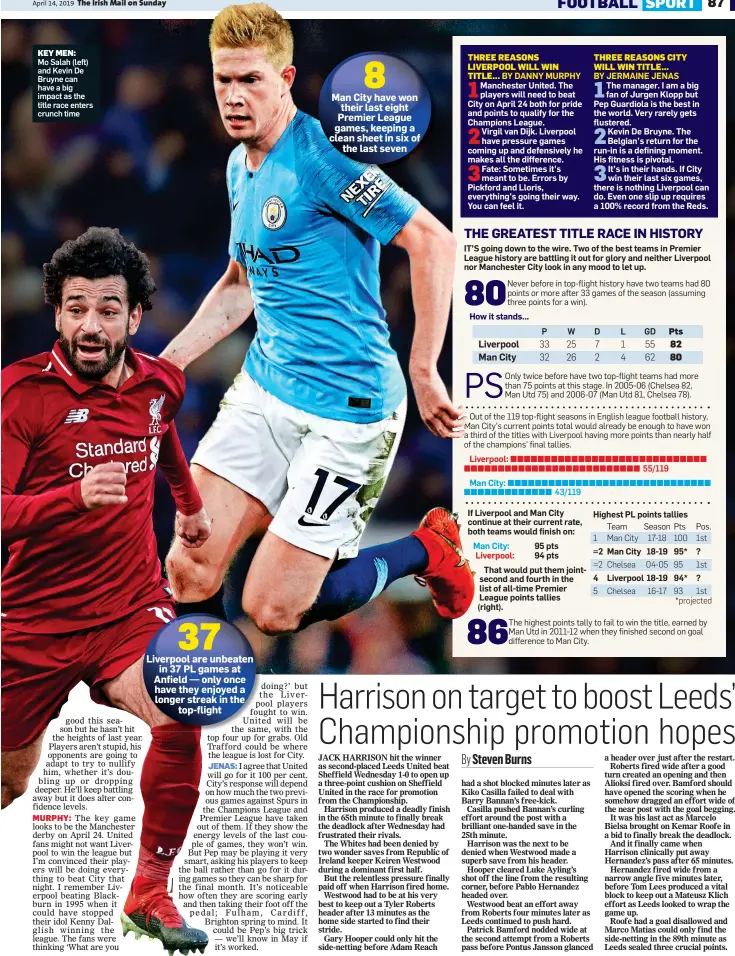  ??  ?? KEY MEN: Mo Salah (left) and Kevin De Bruyne can have a big impact as the title race enters crunch time