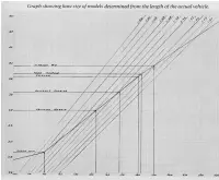  ??  ?? ▲ The graph, courtesy of the ‘Great Book’. Along the bottom we have the length of the real cars in inches. Up the left, in decimals of an inch, are the lengths of the resulting models - the scale being determined by the vertical line and its crossing of the main diagonal projection. Simple, maybe not, but a great bit of drawing office work that did what was asked of it, at least most of the time.