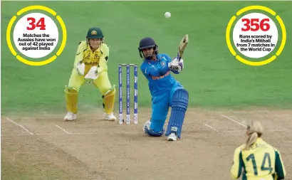  ?? Agencies ?? Mithali Raj scored 69 runs in a losing cause against Australia earlier in the league stage match. —