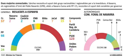  ?? FONT: Ministeri de l’Interior
LA VANGUARDIA ??