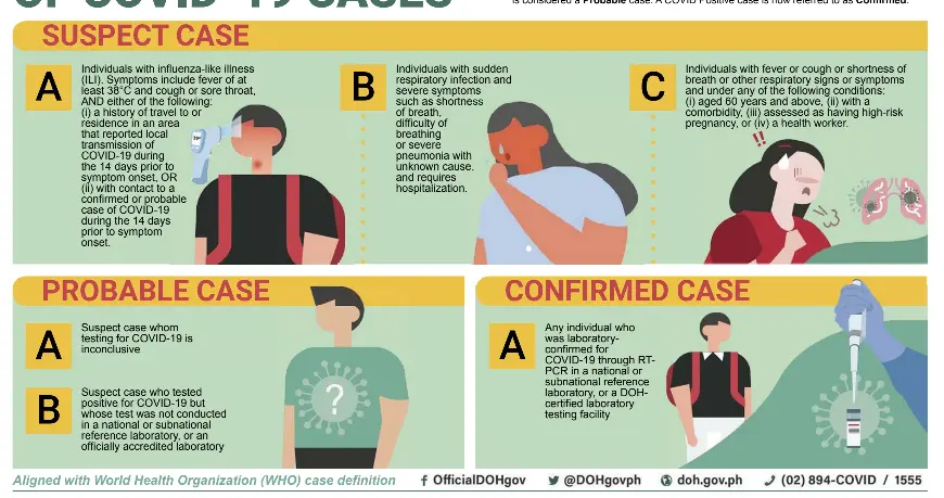 DOH SWITCHES TO NEW CLASSIFICA­TION OF COVID-19 CASES - PressReader
