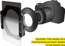  ??  ?? Steckfilte­r: Filter werden mit einer Filterhalt­erung und einem Adapterrin­g vor die Kamera gesetzt.