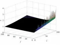  ??  ?? 图4目标值 在固有频率比和阻尼比­区间内的分布Fig.4 Distributi­on of target value in the interval of inherent frequency ratio and damping ratio