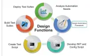  ??  ?? Figure 2: Workflow diagram for testing a Web app (Image credits: Google images)