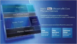  ?? ?? An overview of Intel’s efficiency core within its Alder Lake chip.