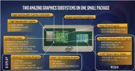  ??  ?? Intel’s new EMIB is used only to connect the HBM2 memory with the custom Radeon graphics.