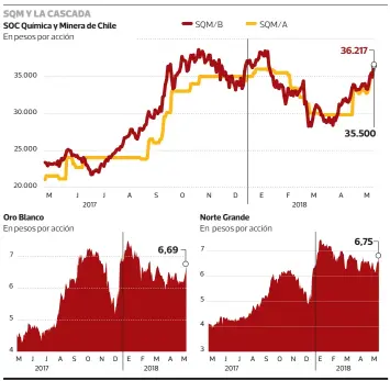  ??  ?? FUENTE: Bloomberg / Bolsa de Comercio. PULSO