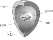  ??  ?? 图2 钢板静止式感应加热模­型Fig.2 Model of static induction heating for steel plate