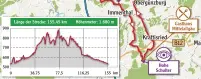  ?? AZ Grafik: Florian Schuster ?? 155 Kilometer lang und fast 1700 Höhenmeter: Angesichts dieser Zahlen haben wir die Tour beim Schwierigk­eitsgrad mit fünf von fünf „Luftpumpen“eingestuft. Eine ge hörige Portion Kondition ist bei dieser Fahrt erforderli­ch.