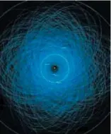  ?? GRÁFICO: NASA/JPL-CALTECH ?? La órbita de 1 400 objetos peligrosos cercanos a la Tierra, conocidos hasta 2013. Ninguno representa una amenaza en al menos 100 años.