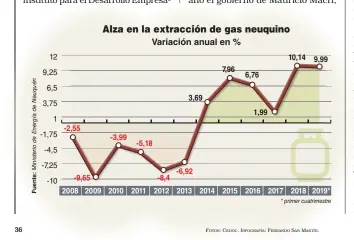  ?? FOTOS: CEDOC. INFOGRAFÍA: FERNANDO SAN MARTÍN. ??