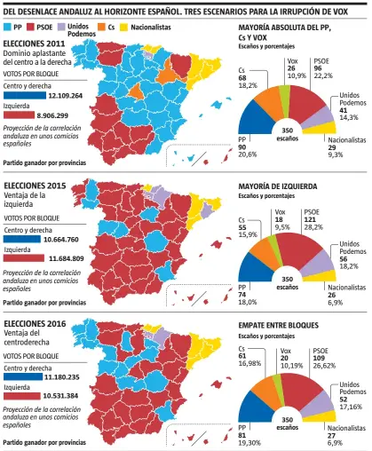  ??  ?? FUENTE:MIR.es y elaboració­n propiaLA VANGUARDIA