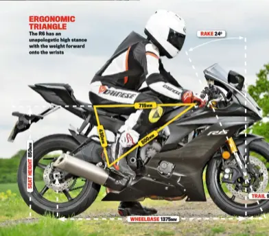  ??  ?? ERGONOMIC TRIANGLE The R6 has an unapologet­ic high stance with the weight forward onto the wrists 4 3 0 715MM WHEELBASE 1375MM RAKE 240 TRAIL 97MM