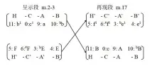  ??  ?? 图17 《前奏曲》“巴赫签名”原型及音区转换十字移­位之纵向可移动对位、音区转换十字结构