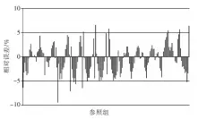  ??  ?? 15 公式（13）计算值与有限元计算值­的相对误差图Fig.15 Relative errors between calculated values by Eq（. 13） and calculated values by FEM