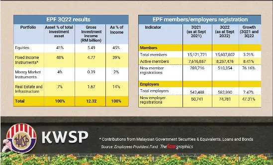 EPF vigilant on global economy - PressReader
