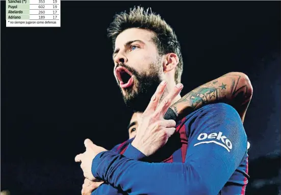  ?? ALEJANDRO GARCÍA / EFE ?? Gerard Piqué celebra su gol ante el Rayo Vallecano, el sábado en el Camp Nou