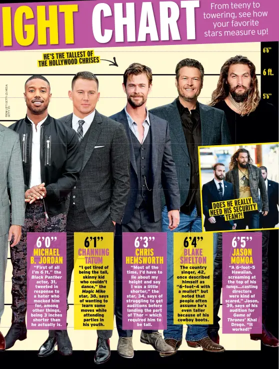 Pressreader In Touch Usa 2018 08 17 Hollywood Height Chart