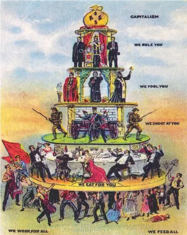  ??  ?? Pyramid of a capitalist system