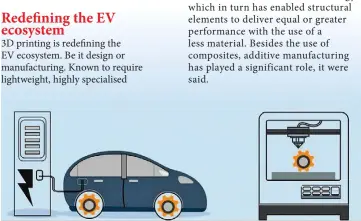  ??  ?? 3D printing is redefining the EV ecosystem.